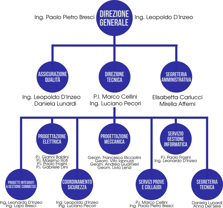 organigramma-per-sito-768x717